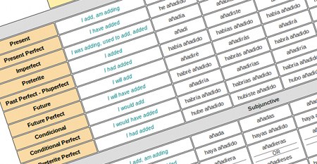 Spanish Verb Endings Chart